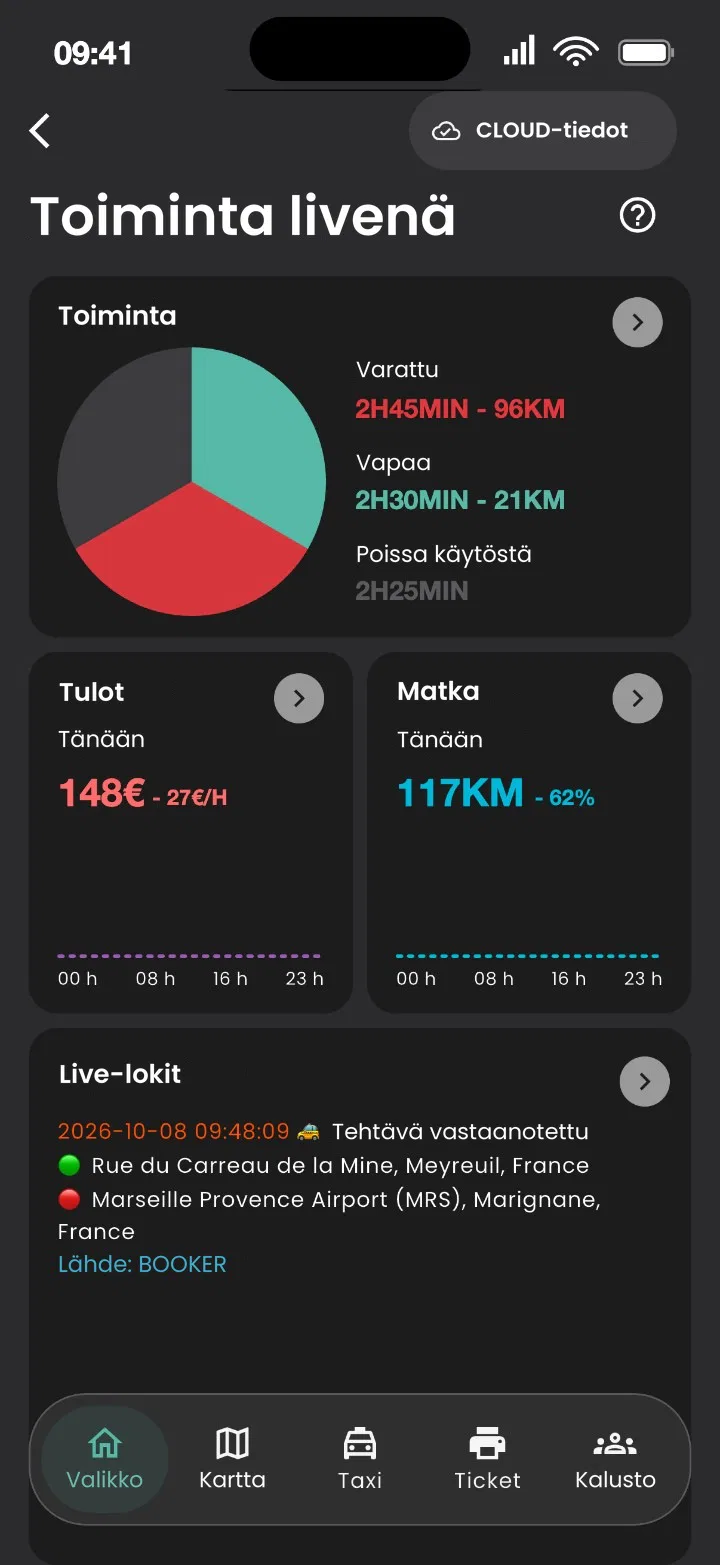 Reaaliaikainen toiminta -näkymä