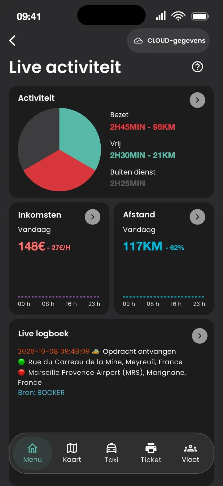 Scherm Live activiteit