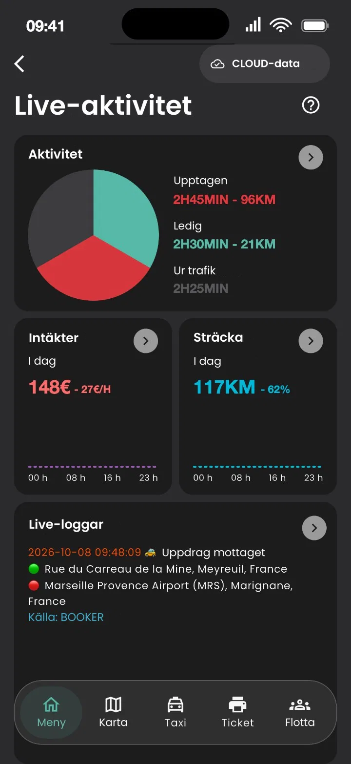 Skärmen Verksamhet i realtid