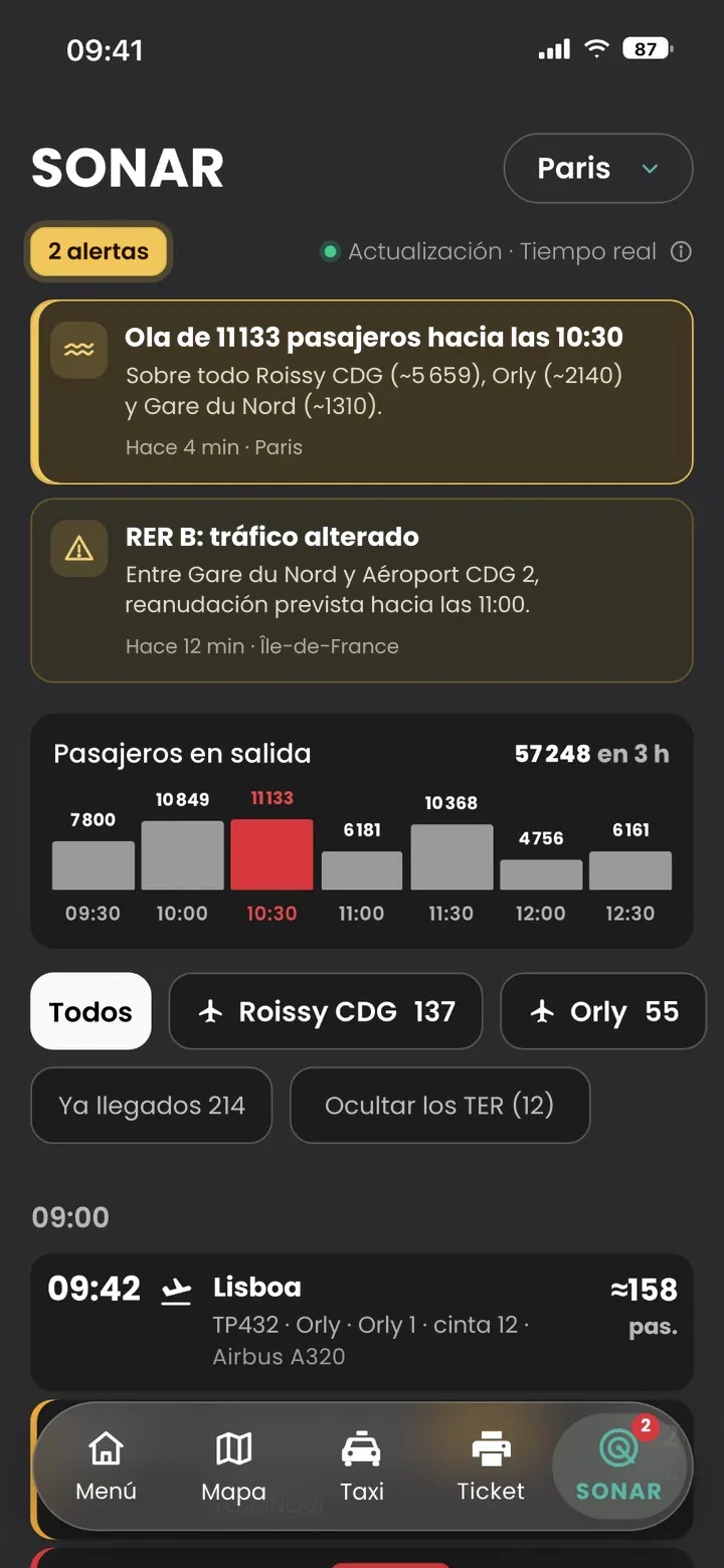 Pantalla SONAR