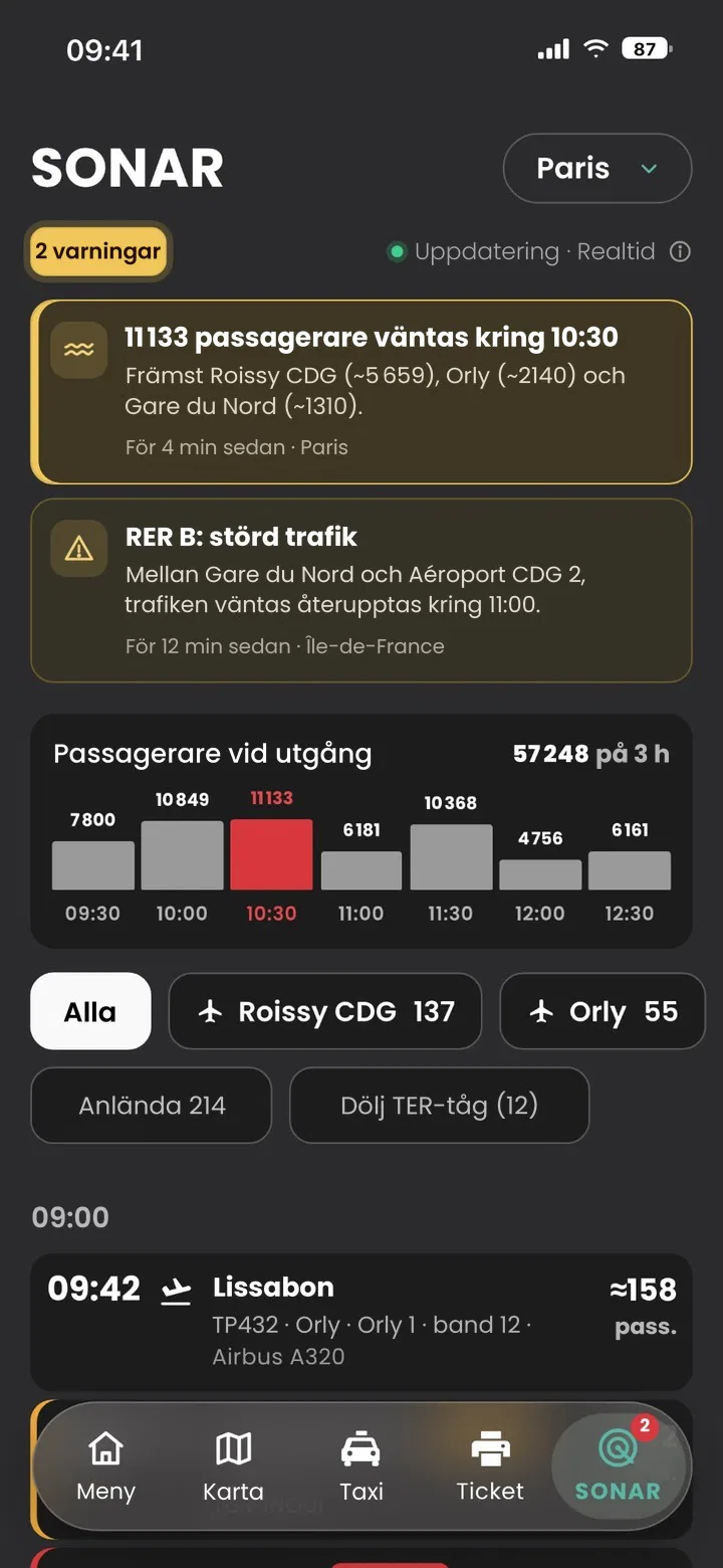 Skärmen SONAR