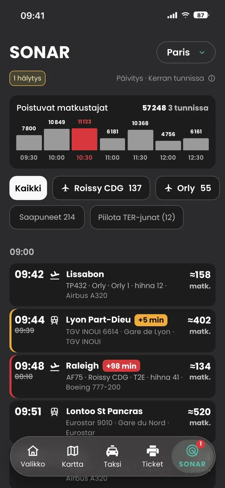SONAR-näkymä, PRO-paketti