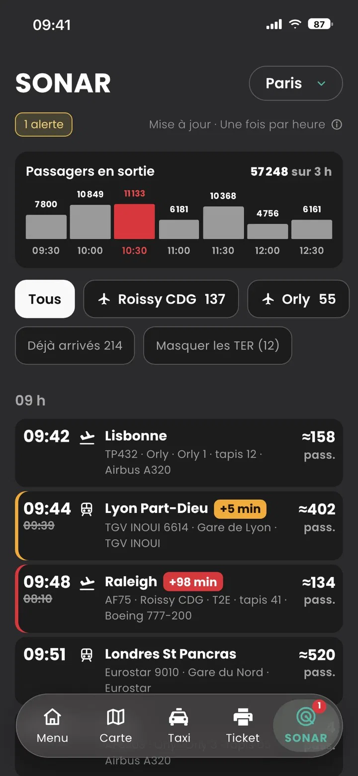 Écran SONAR, formule PRO