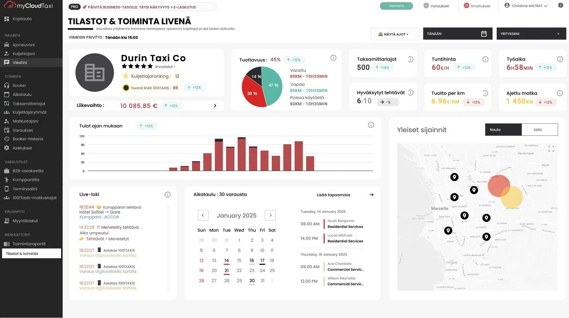 myCloudTaxin verkkotila: tilastot ja toiminta